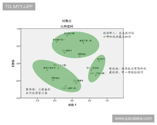 国际亚游PA结合大数据技术，精准匹配用户旅游偏好实现个性化定制