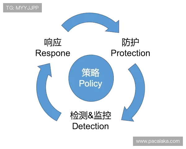ob视讯平台安全保障措施全面介绍确保用户信息安全与内容合规的有效策略